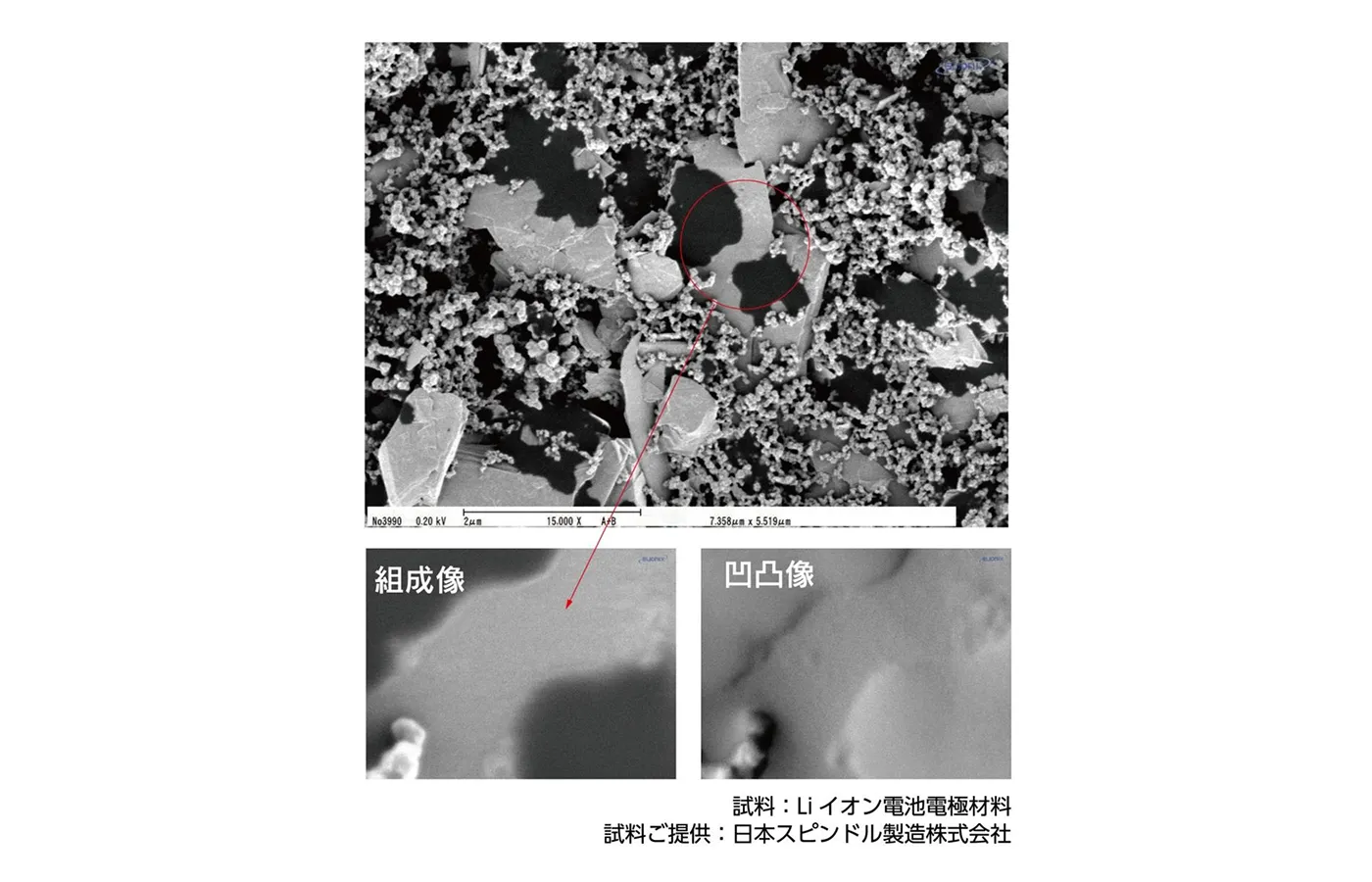 Liイオン電池電極材料 ご提供：日本スピンドル製造株式会社
