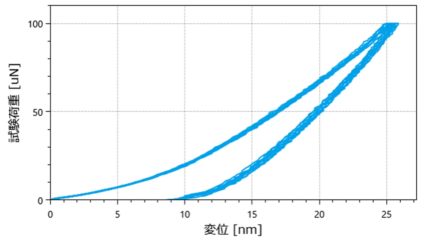 高荷重ユニット測定例【溶融石英】