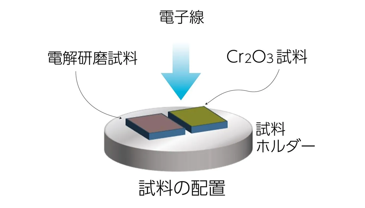 酸化クロム処理表面と電解研磨表面の水素放出比較