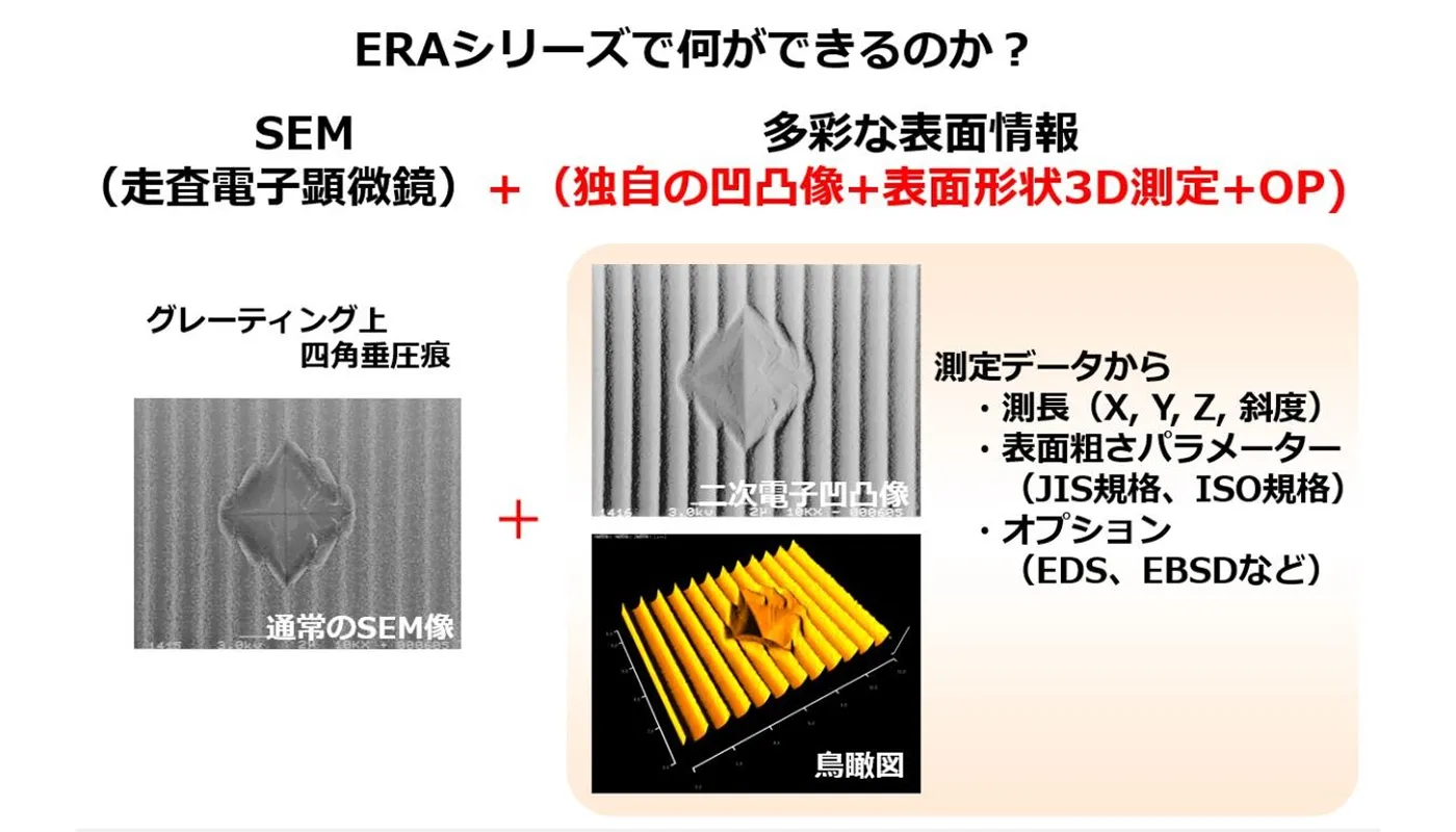 ERAシリーズで何ができるのか？何がわかるのか？