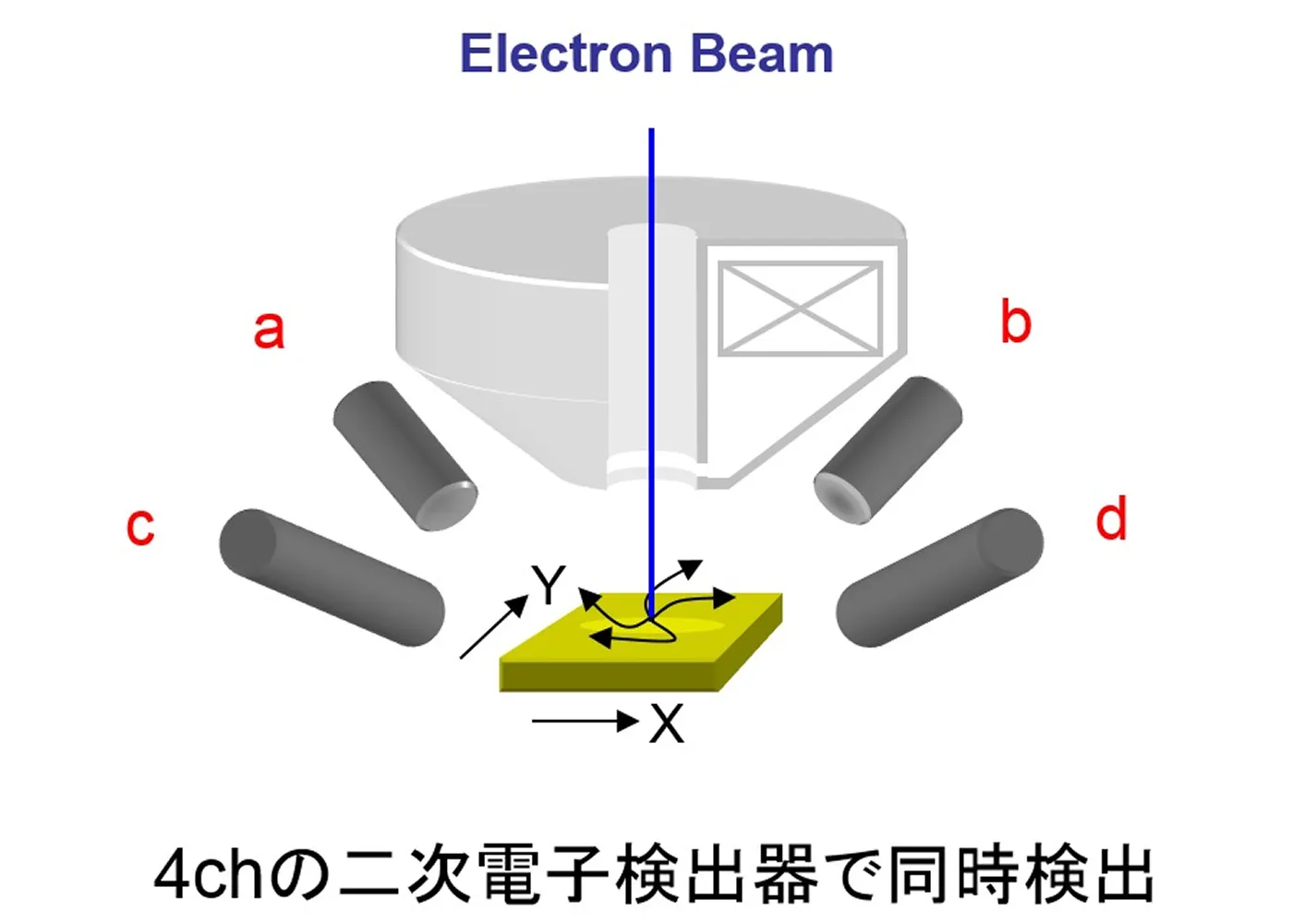 縦方向・横方向ともに高い分解能
