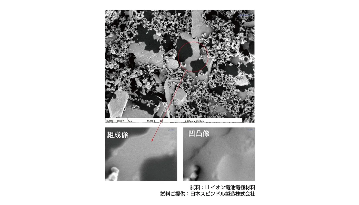 試料：Liイオン電池電極材料