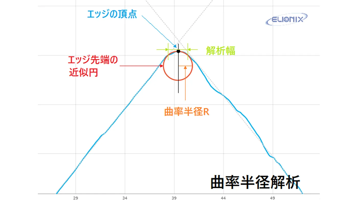 エッジ解析機能