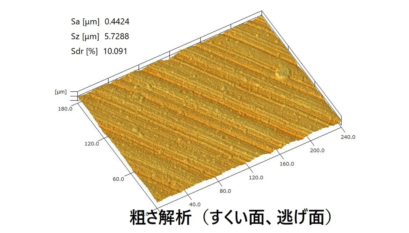 エッジ解析機能