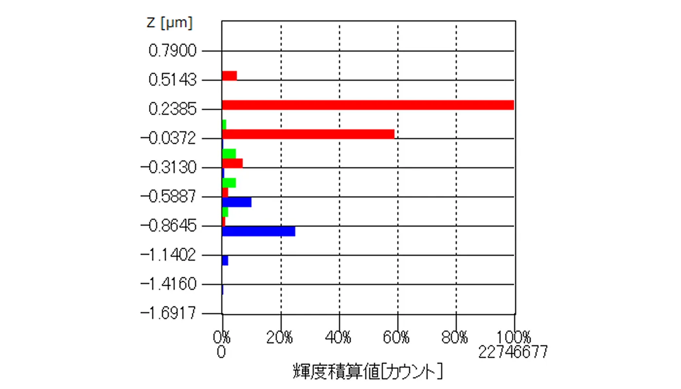 元素分析、結晶方位解析（オプション）
