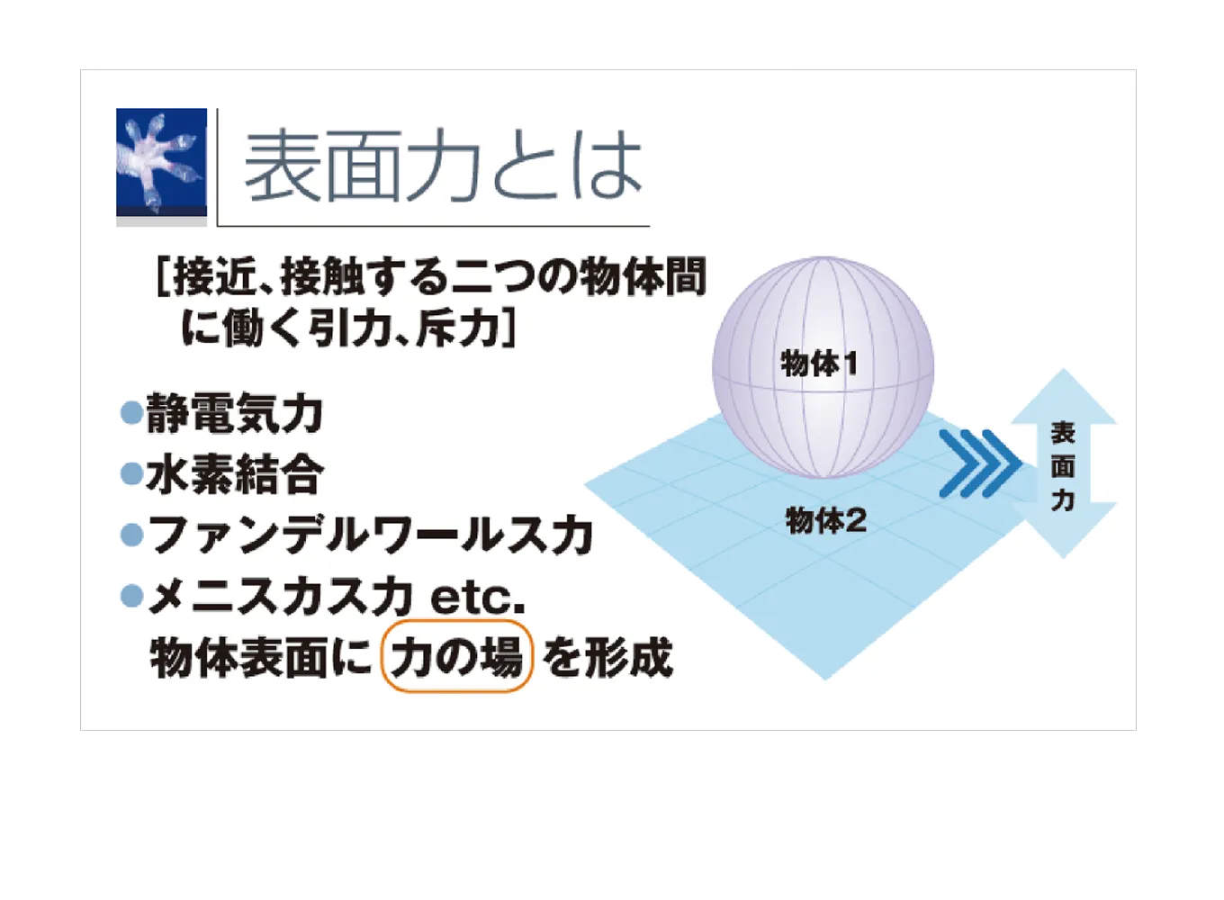 ENT-5/5Xオプション『表面力測定』
