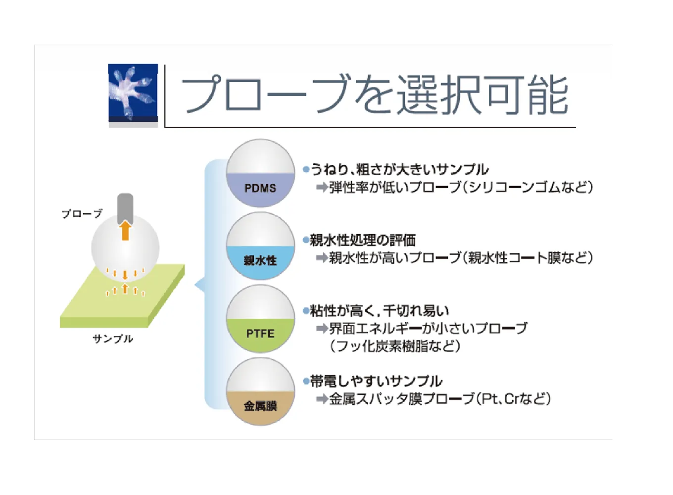 ENT-5/5Xオプション『表面力測定』