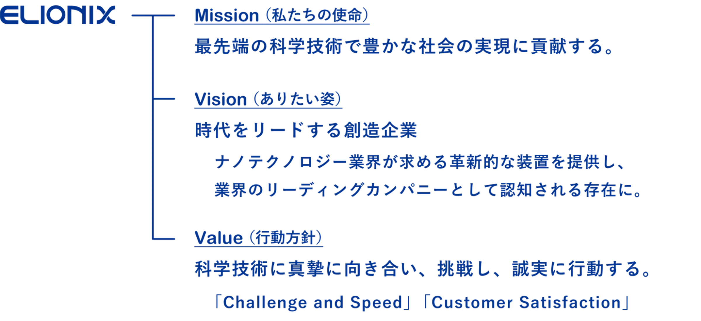 Mission（私たちの使命）最先端の科学技術で豊かな社会の実現に貢献する。／Vision（ありたい姿）時代をリードする創造企業　ナノテクノロジー業界が求める革新的な装置を提供し、業界のリーディングカンパニーとして認知される存在に。／Value（行動方針）科学技術に真摯に向き合い、挑戦し、誠実に行動する。「Challenge and Speed」「Customer Satisfaction」