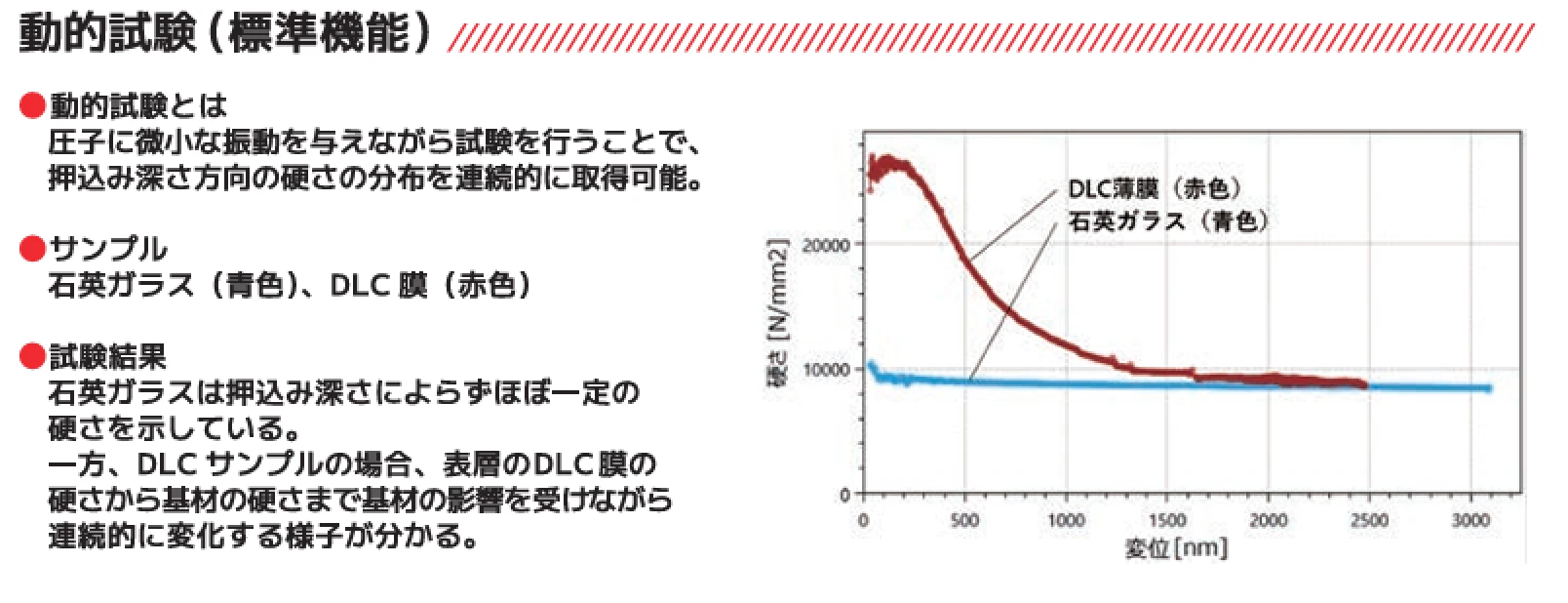 連続剛性測定（CSMなど）データ