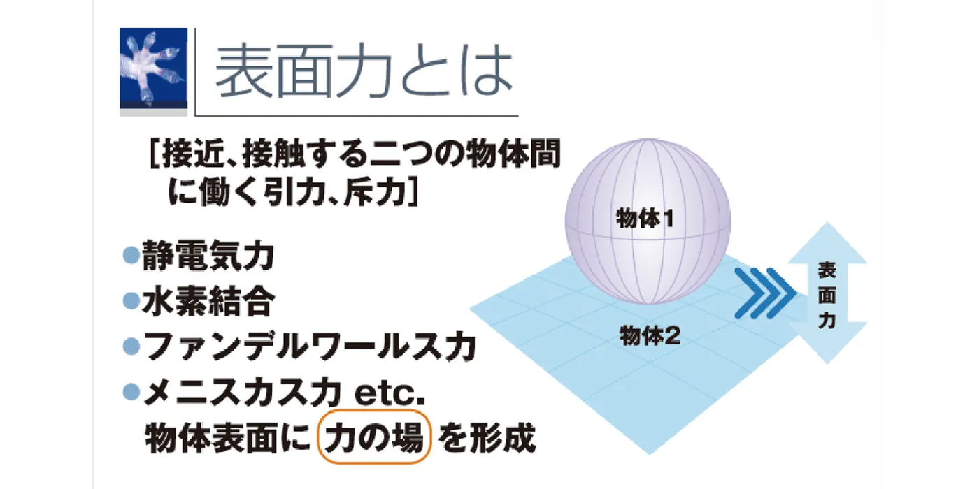 表面力測定オプション